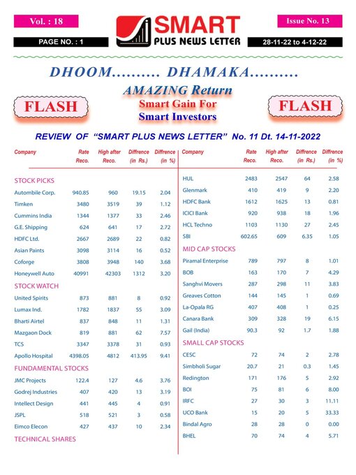 Title details for Smart Plus News Letter by Archi Finmark and Communications Limited - Available